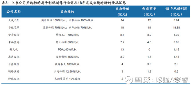 哆啦A梦睿: 商誉减值新规的冰临城下 11月16