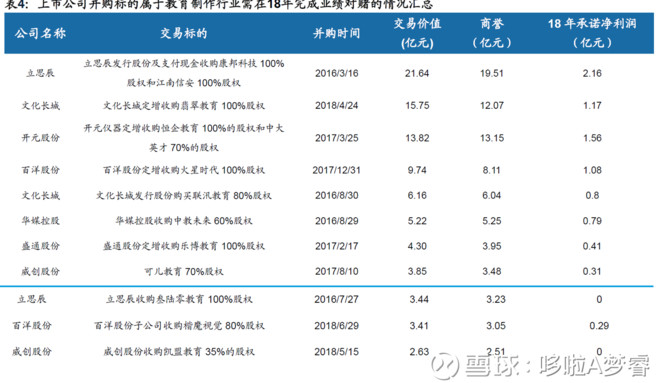 哆啦A梦睿: 商誉减值新规的冰临城下 11月16