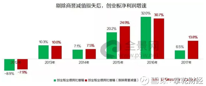 证监会紧急提示风险:14000亿商誉!这24家公司