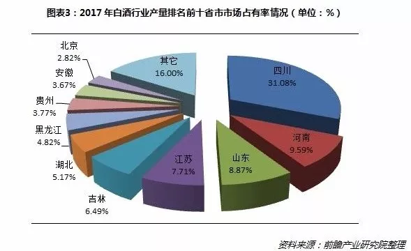 欧洲杯-米乐M6官方网站2020年中国酒业市场发展现状分析 市场发展稳定