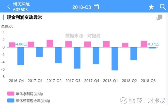 股民惊呆!博天环境大股东为何清仓式减持?