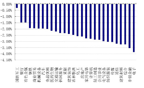 募基金日报:公募基金的投资范围扩大