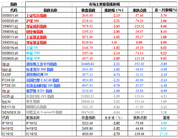 募基金日报:公募基金的投资范围扩大