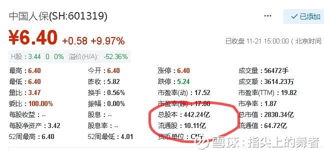 指尖上的舞者: 为什么A股人保和H股人保的总股
