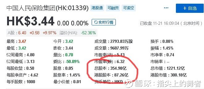 指尖上的舞者: 为什么A股人保和H股人保的总股