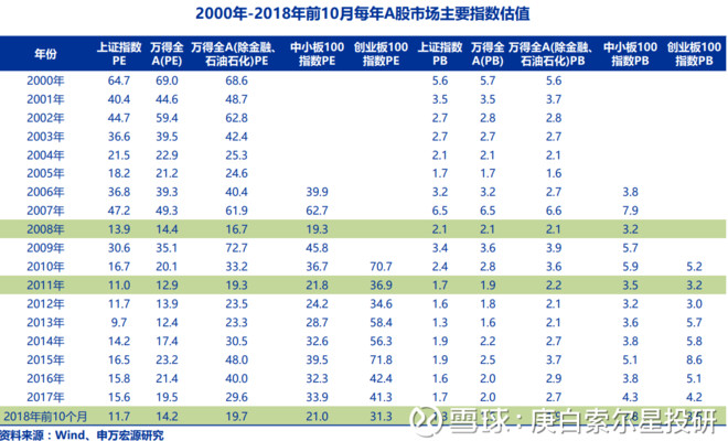 明年市场会神似12年的行情,创蓝筹行情关注