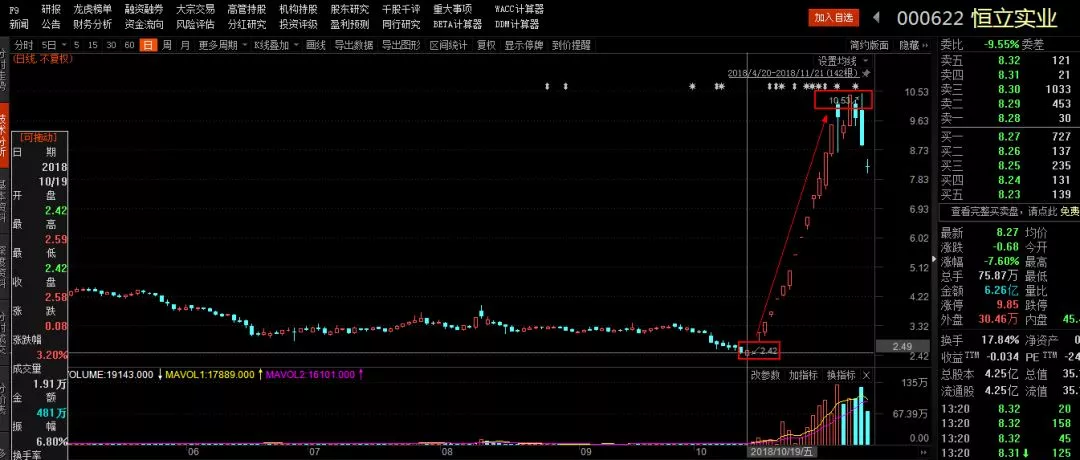 603开头的股票涨停百南宫28官网- 南宫28官方网站- 南宫28APP下载分之30技术指标显示买入信号出现！
