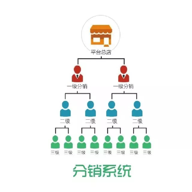 "经销商,代理商管理难?难与简单之间只差兆信这套系统