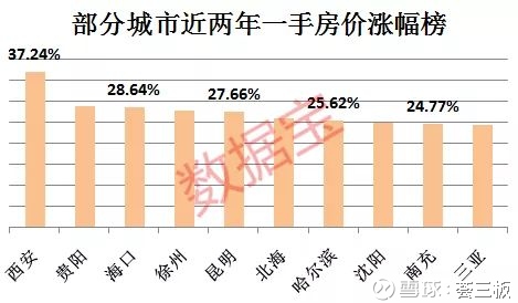 450万亿!中国房产市值超美欧日总和,股票市值
