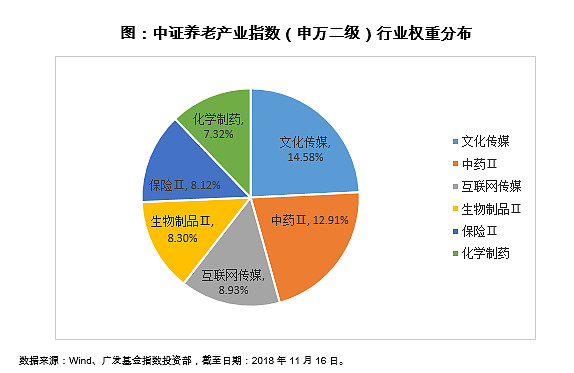健康产业投资迎来黄金时代