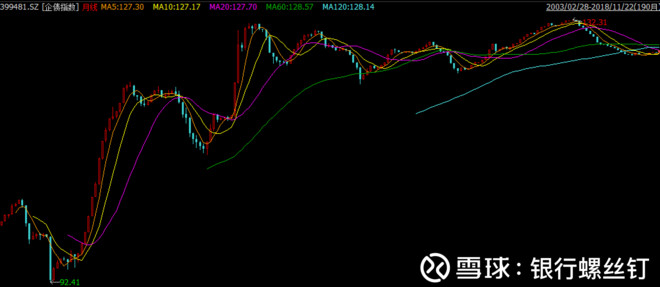 银行螺丝钉: 十分钟学会债券基金怎么买 #螺丝