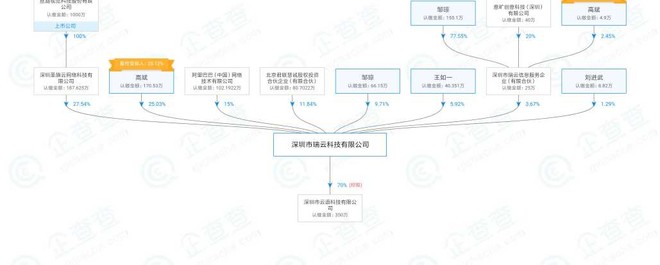 丝路视觉 18.08 (+2.03%) (SZ300556)的股票股