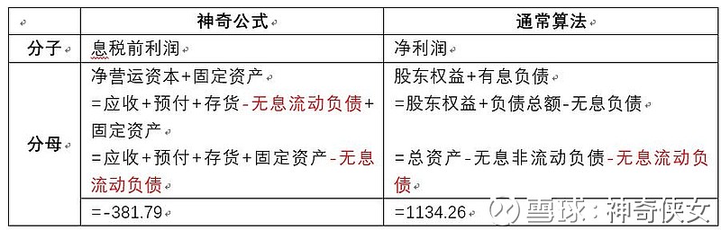 神奇公式的roc与通常算法有什么不同 格力电器 Sz 神奇公式 Csi 蛋卷基金 今日话题 小u的神奇指数之前专栏文章