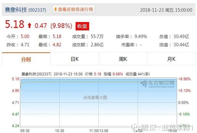 强势股集体熄火下,关于热点的猜测!