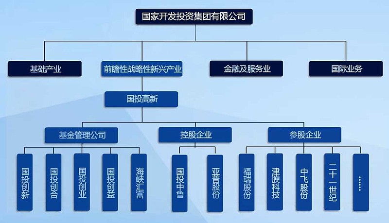 国投球速体育- 球速体育官方网站- 球速体育APP下载- 助力世界杯证券股份有限公司
