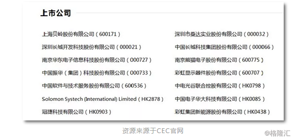 什么样的公司能上科创板?先从上海这些硬科技