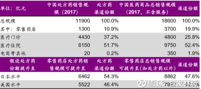医药零售行业的药品明细,怎么用excel表做出匹配啊,要具体操作步骤,在线等,谢谢各位大侠帮忙。