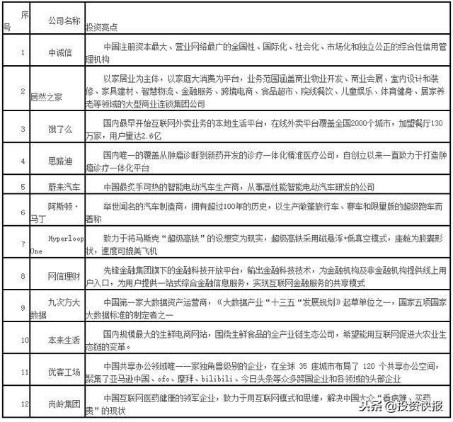 科创黑马深圳惠程手握筹码 大股东信中利满载