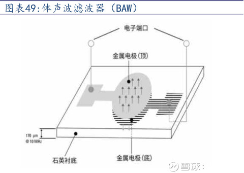 穆拉德谐振仪的原理是什么_谐振电路的原理(3)