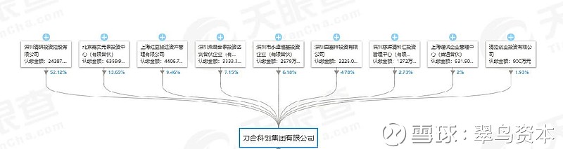 通产丽星拟100 收购的力合科创什么来头 真的不是借壳上市 11月26日午间 通产丽 星 Sz002243 发布公告 拟筹划以发行股份购买资产方式收购深圳清研投资控股有限公司 北京嘉