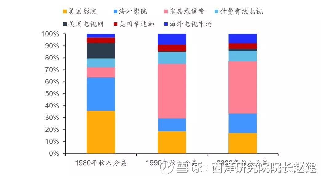 中美贸易战下的文化贸易逆差:一部华人主题电