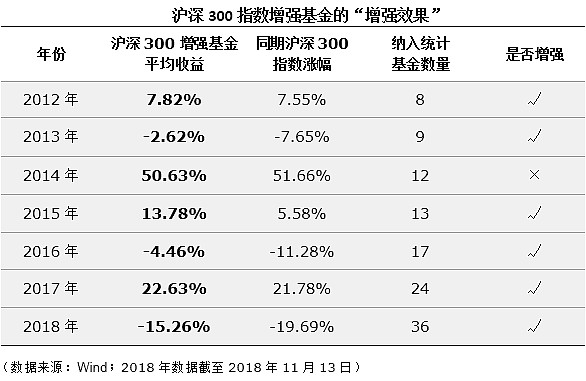 从固收到爆款永赢基金的“压赛道”打法还能赢多久？