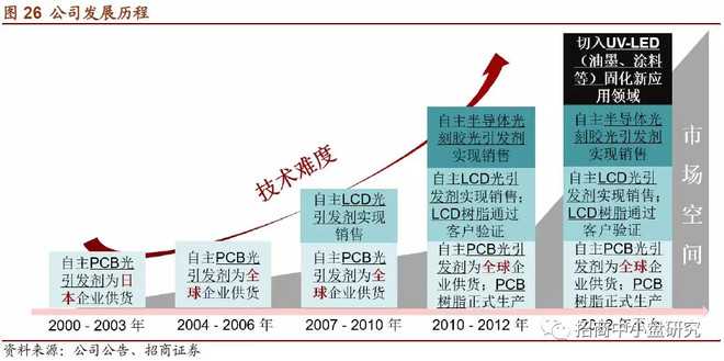 欧洲杯-米乐M6官方网站第三代半导体外延材料的产业化应用之路