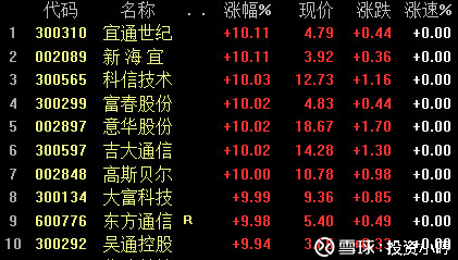 投资小哼: 近期两大热点:5G和电动车浅析 近期