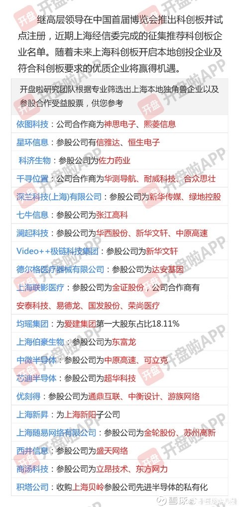 唐伯虎点股: 谁是科创板的第一批宠儿?最近,上