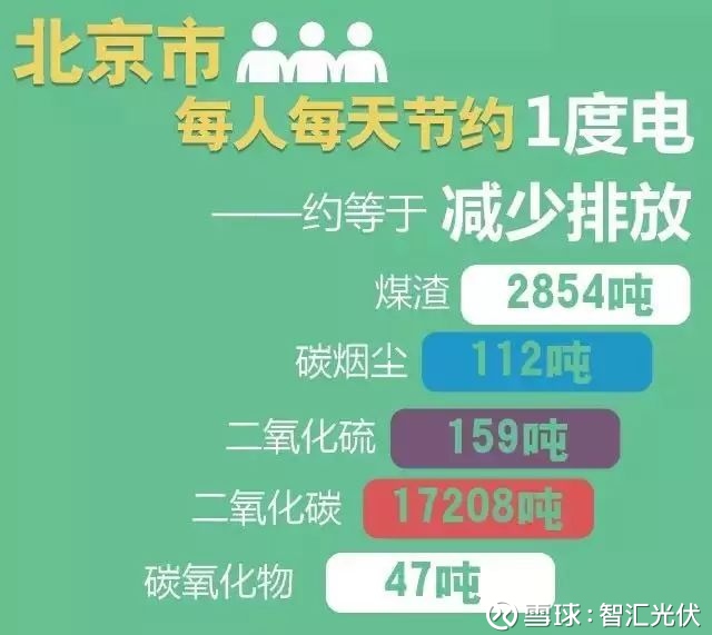 1度电 1kwh 都能干什么 来源 光伏盒子生活处处离不开电一度电是什么概念 作为光伏人你真的了解 一度电 吗 一度电 1kwh 具