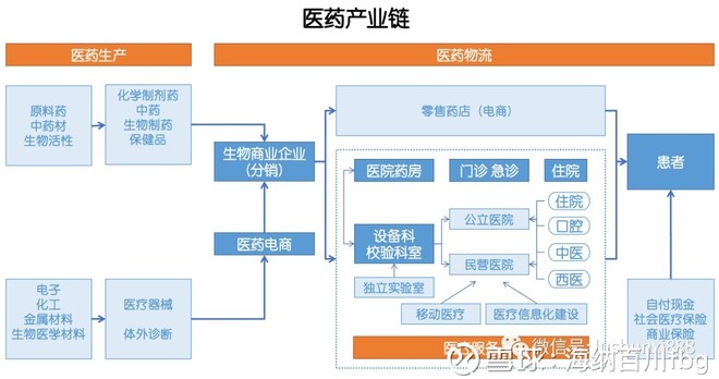 芯片代理市场动态解读