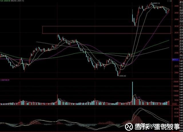 利好不断大盘跳空高开取得12月开门红!明天只