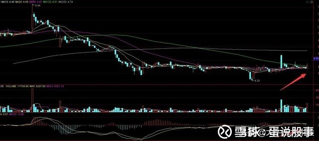 利好不断大盘跳空高开取得12月开门红!明天只