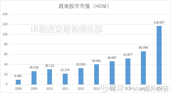 越南vn30指数实时（越南vn30指数实时行情英为财情） 越南vn30指数及时
（越南vn30指数及时
行情英为财情） 新闻资讯