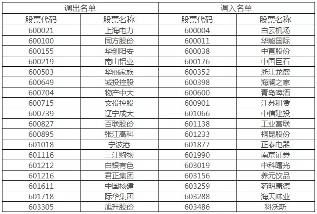 同方股份2025年扭亏为盈拟每10股派045元爱体育- 爱体育官方网站- 爱体育APP下载- 世界杯指定平台
