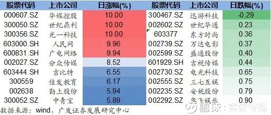 传媒互联网日报||三七互娱子公司参与投资优格