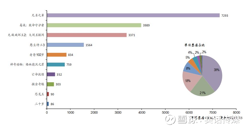 传媒互联网日报||三七互娱子公司参与投资优格