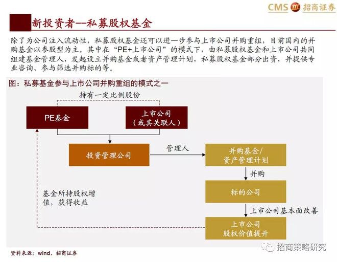 平博体育- 平博体育官方网站- 平博体育APP下载企业改制上市操作指南ppt