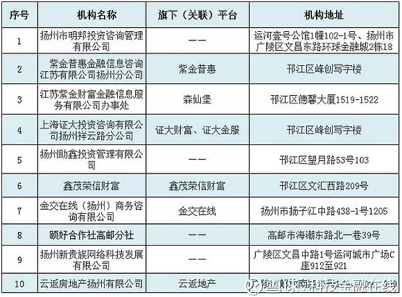投资咨询平台：现代理财的新航向