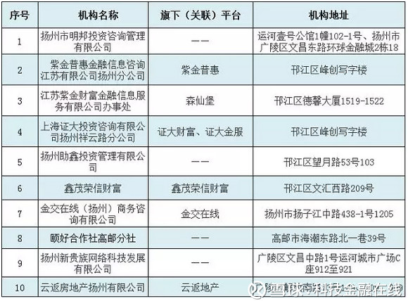 融资信息咨询