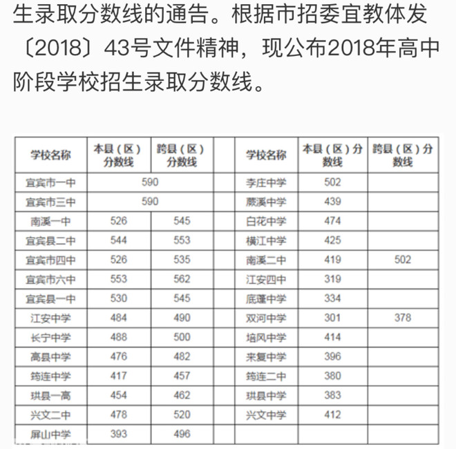 高中录取分数线约第五名.