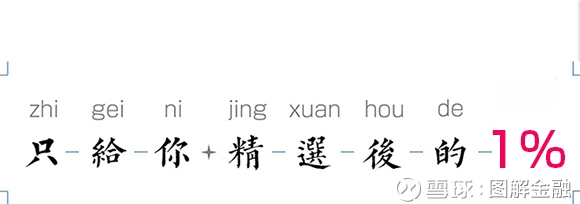 图解金融: 十分钟学会债券基金怎么买? 文 | 银行