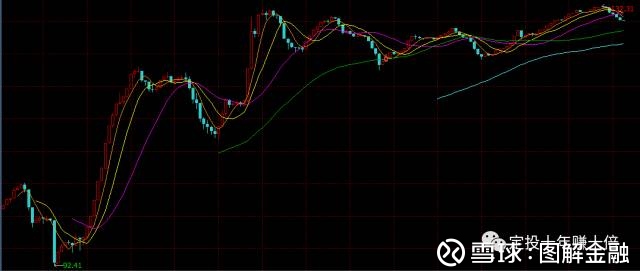 图解金融: 十分钟学会债券基金怎么买? 文 | 银行