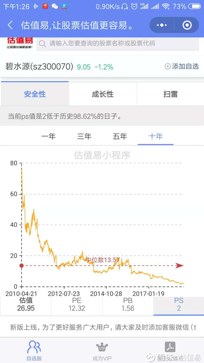 碧水源历史pe、pb、ps数据及估值分析