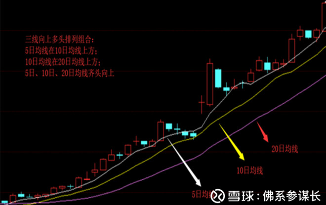 多頭行情是什麼意思_股票中的多頭和空頭是什麼意思_股票多頭行情是