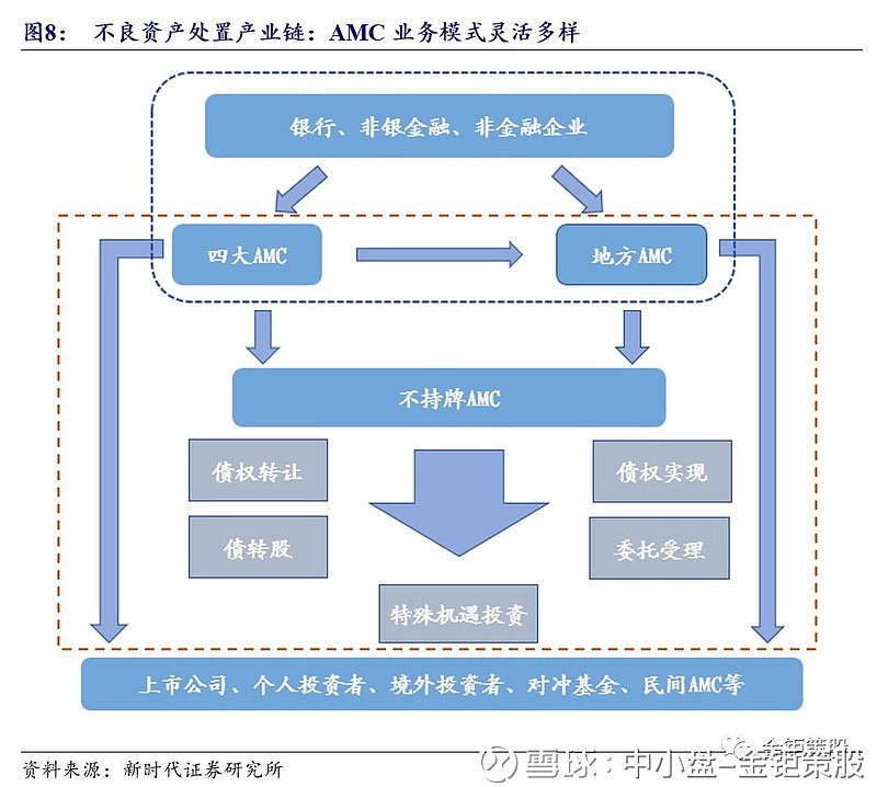 资产管理公司：助力资金在市场中找到最优解