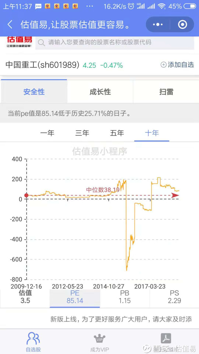 中国重工历史pe、pb、ps数据及估值分析