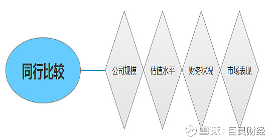 金融界巨灵智胜同行比较模块简介