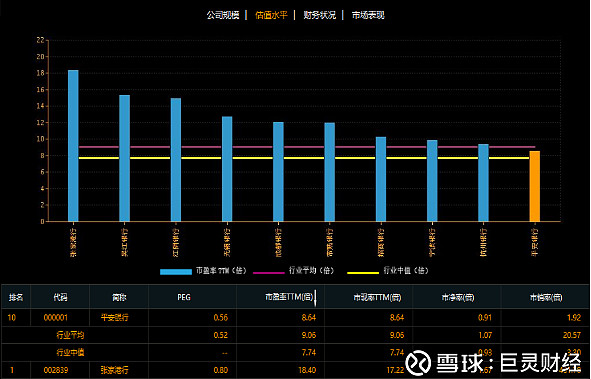 金融界巨灵智胜同行比较模块简介