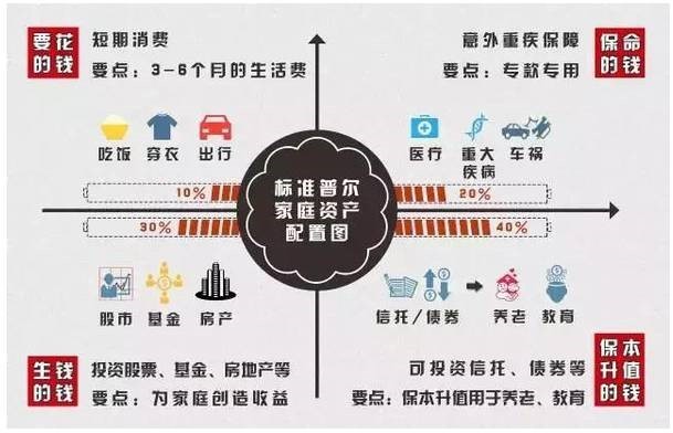 理财新攻略:打造家庭财务安全网